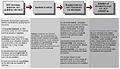 Thumbnail for version as of 12:04, 12 June 2008