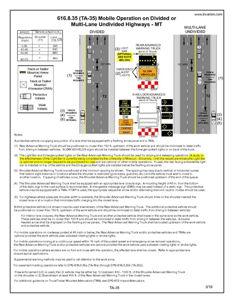 File:616.8.35 MT Apr 2018.pdf