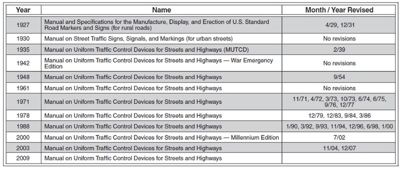 File:900 MUTCD History.pdf