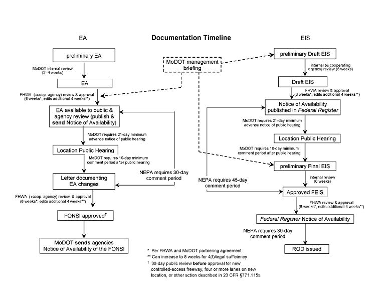 File:127.14.1.3.2 Documentation Timeline.jpg