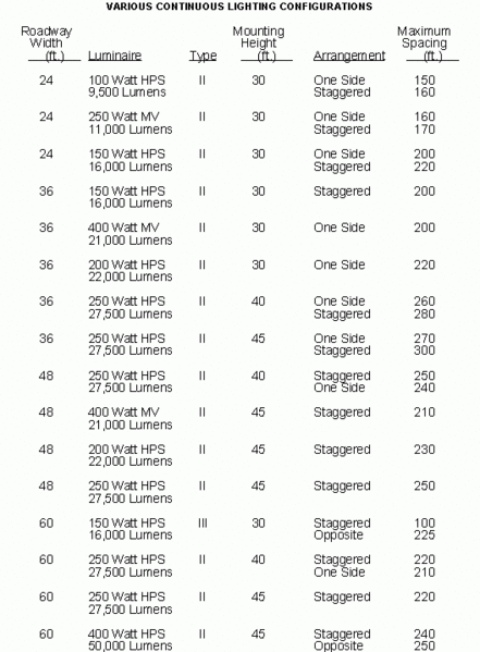 File:Figure 901.13.9 Various Continuous.gif