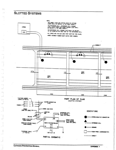 File:774 Appendix Slotted Systems.pdf
