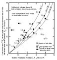 Thumbnail for version as of 09:39, 6 May 2010