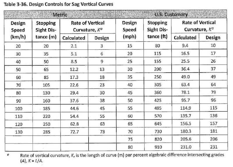 File:Green Book Table 3-36.pdf