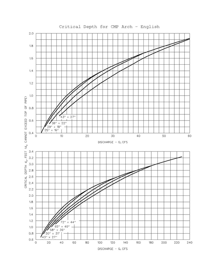 File:750.2 Critical Depth for CMP Arch.pdf