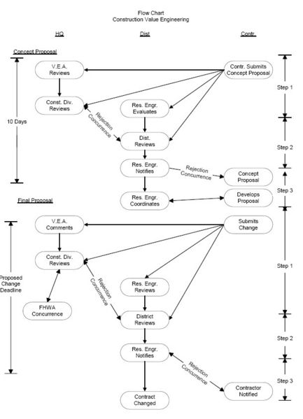 File:104.13 Construction VE Flow Chart.jpg