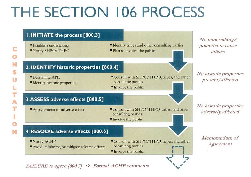 File:135.2 flowchart.jpg