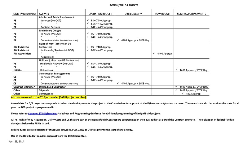 File:139 Financial Services Coding 2014.pdf