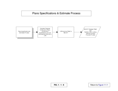 File:136.1.10.5 Plans Specifications and Estimate Process Chart.pdf