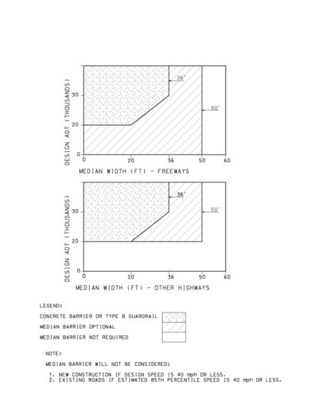 File:606.1 Warrant for Median Barriers English.jpg