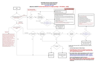 File:756 LFD flow chart 2019.pdf