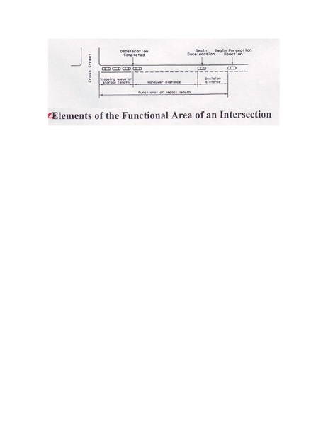 File:Elements of the Functional Area of an Intersection.pdf
