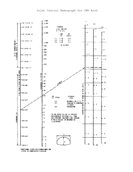 File:750.2 Inlet Control Nomograph for CMP Arch.pdf