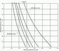 Thumbnail for version as of 11:26, 10 November 2010