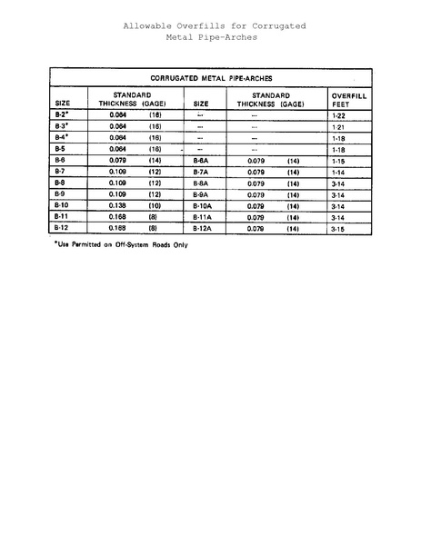 File:750.7 Overfill Corrugated Metal Pipe-Arches.pdf