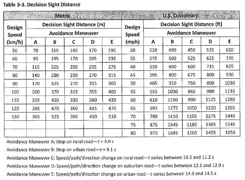 File:Green Book Table 3-3.pdf