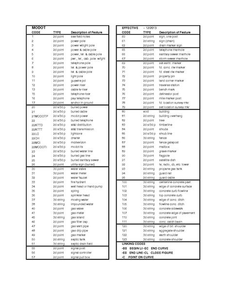 File:238.1 Survey Code Sheet 2014.pdf
