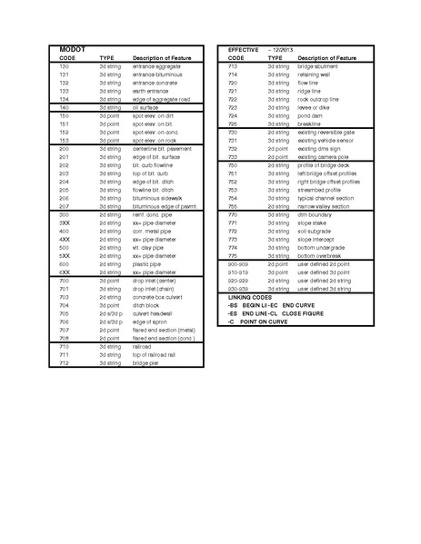 File:238.1 Survey Code Sheet 2014.pdf