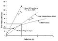 Thumbnail for version as of 10:15, 6 May 2010
