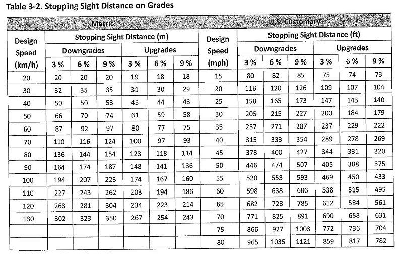 File:Green Book Table 3-2.jpg