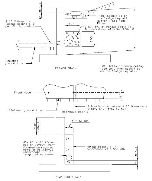 File:751.24.3.8 drains.jpg
