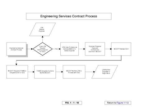 File:136.1.10.9 Engineering Services Contract Process Chart.pdf