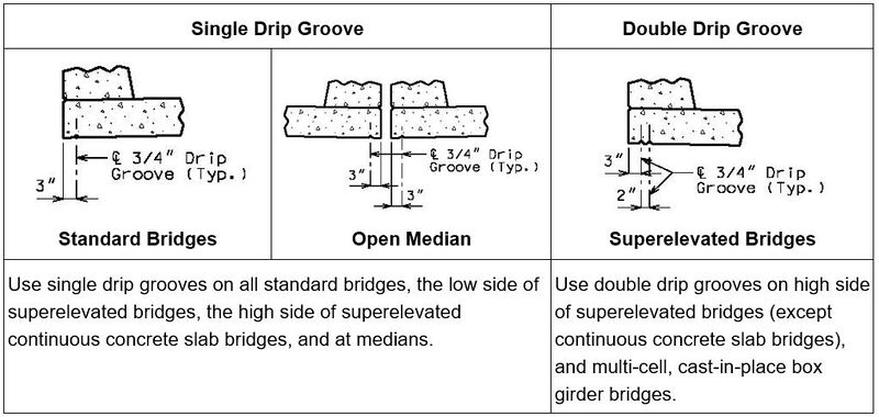 File:751.10.1.13 drip groves.jpg