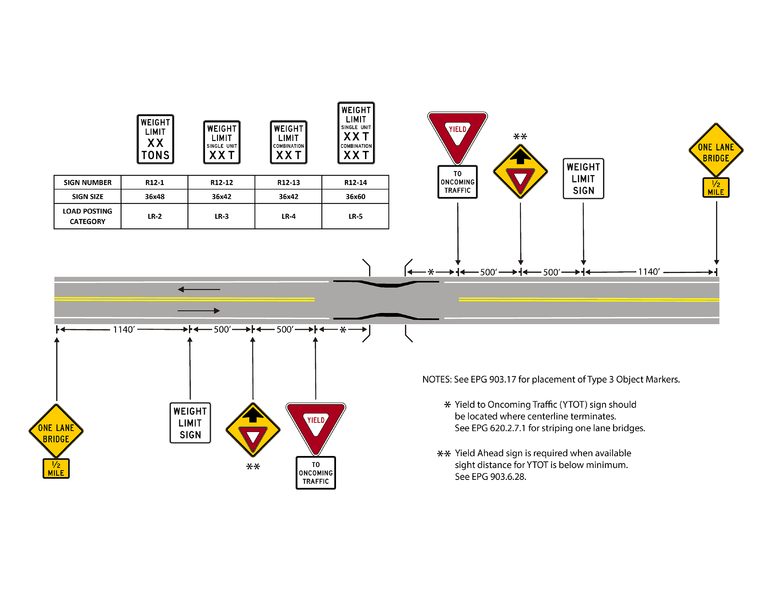 File:Figure 903.5.36.2 One Lane Bridge Weight and Width Retriction 4-2023.png