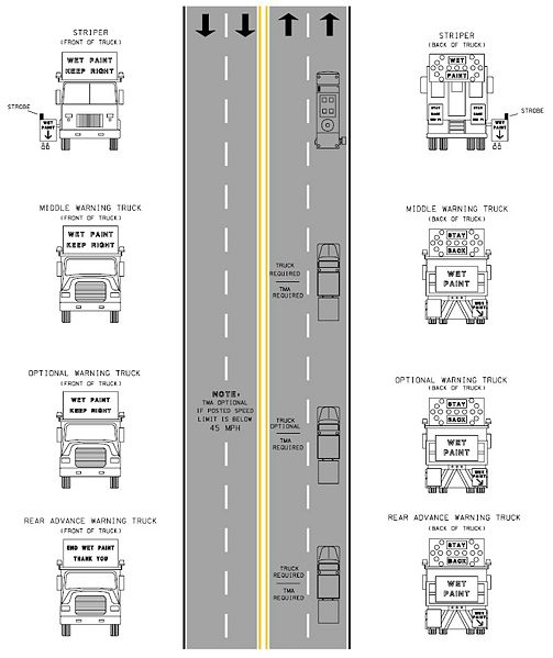 File:616.23.3.5 5b Edgeline Striping on Multilane Undivided Highways.jpg