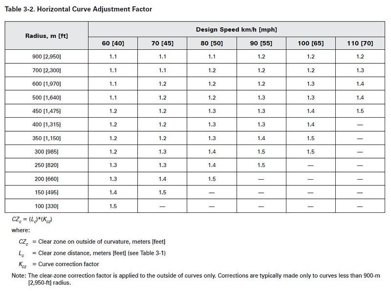 File:231.2 Horizontal Curve Adjustments.jpg
