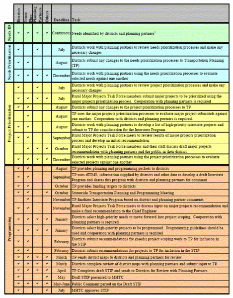 File:121.3 Programming Schedule.gif
