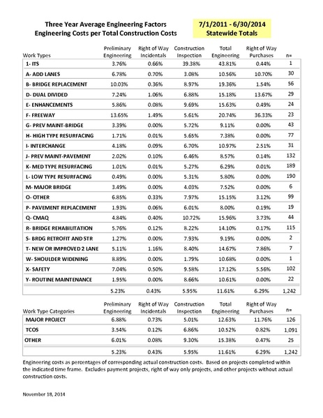 File:104.7 Engineering Factors Report 12 to 14a.pdf
