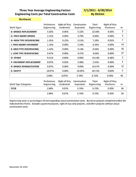 File:104.7 Engineering Factors Report 12 to 14a.pdf