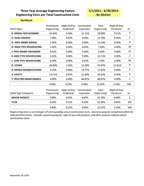 File:104.7 Engineering Factors Report 12 to 14a.pdf