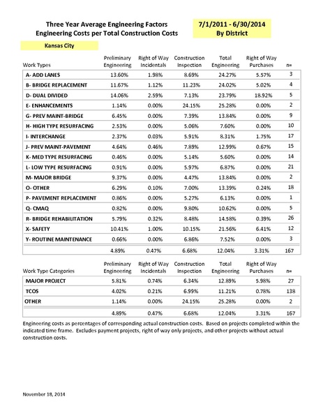 File:104.7 Engineering Factors Report 12 to 14a.pdf