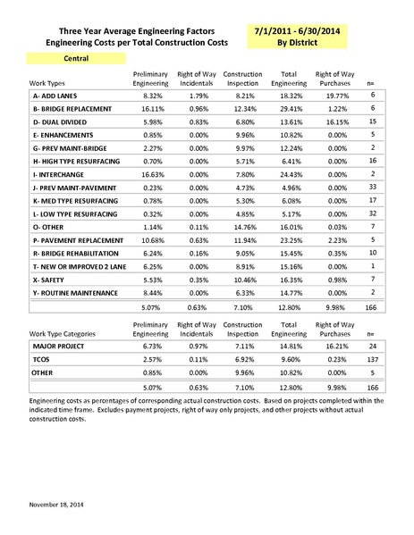 File:104.7 Engineering Factors Report 12 to 14a.pdf