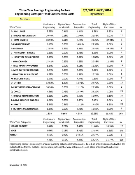 File:104.7 Engineering Factors Report 12 to 14a.pdf