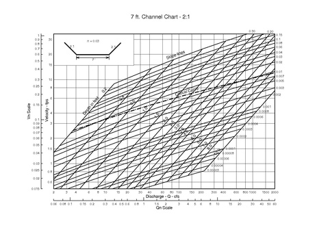 File:750.1 Trapezoidal Channel 7 ft.pdf