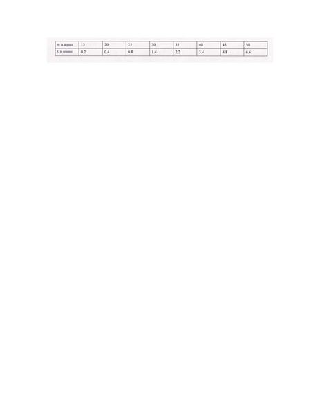 File:238.4 Sprial Transition.pdf