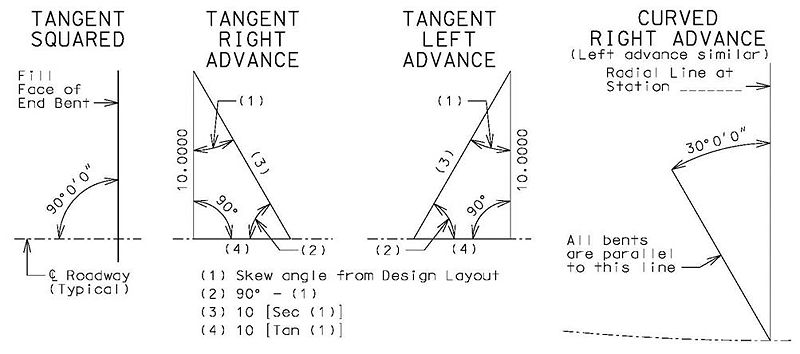 File:751.5.2.1 tangent.jpg