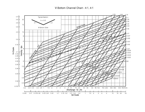 File:750.1 Triangular Channel 4to1 4to1.pdf
