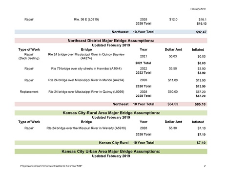 File:121.5.5 needs.pdf