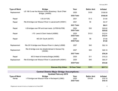 File:121.5.5 needs.pdf