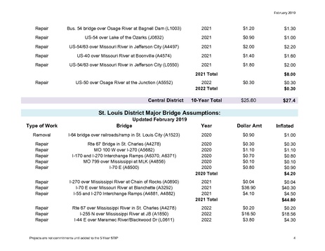 File:121.5.5 needs.pdf