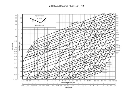 File:750.1 Triangular Channel 4to1 3to1.pdf