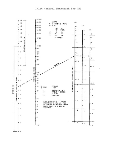 File:750.2 Inlet Control Nomograph for CMP.pdf