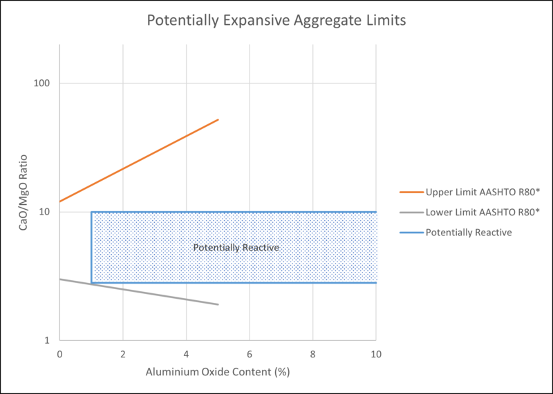 File:106.3.2.93.1 Potentially Expansive Aggregate Limits-01.png
