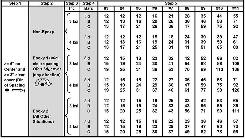 File:751.5.9.2.7.3 more than 6.jpg