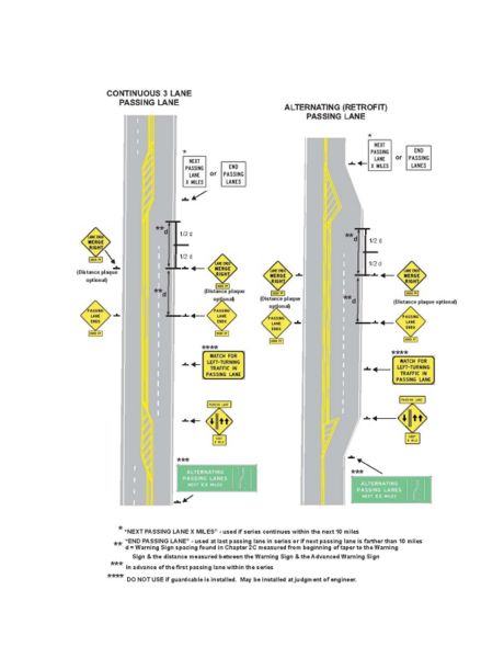 File:Figure 903.13.24 Typical Signing for Passing Lanes.jpg