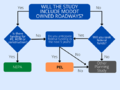 Thumbnail for version as of 15:24, 7 December 2022